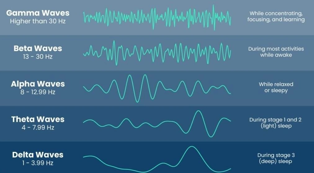 brainwaves graphic